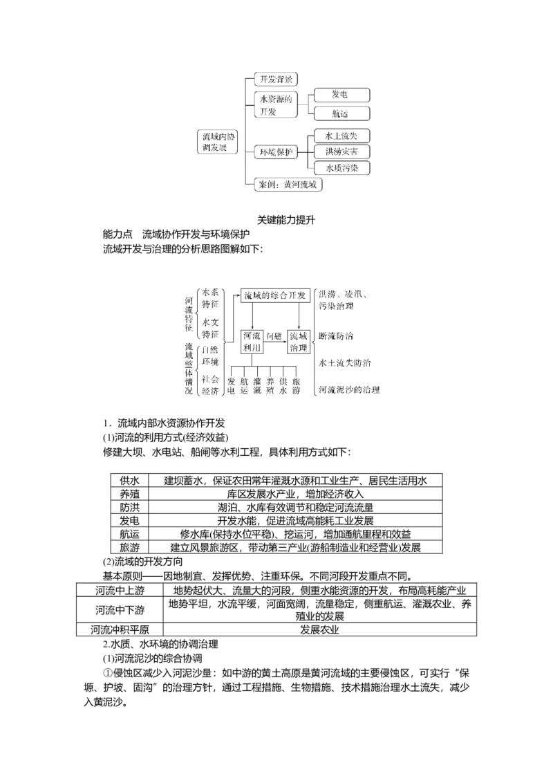 2025届高中地理人教版一轮复习第67课时导学案：流域内协调发展_9.2025地理总复习_2025年新高考资料_一轮复习_人教版2025届高中地理一轮复习知识梳理(课件+导学案+练习)