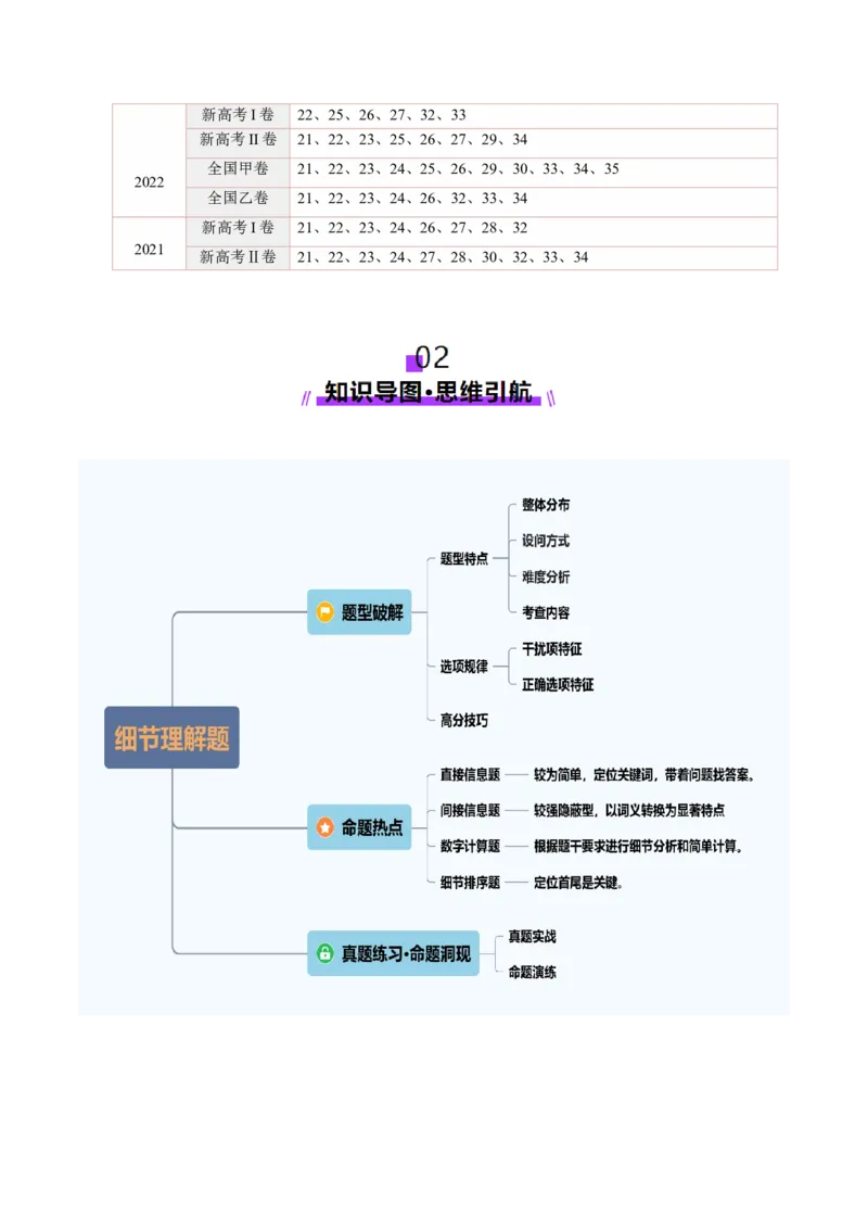 第01讲细节理解题（讲义）-（解析版）_3.2025英语总复习_2025年新高考资料_一轮复习_2025年高考英语一轮复习讲练测（新教材新高考，含2024年高考真题）_阅读