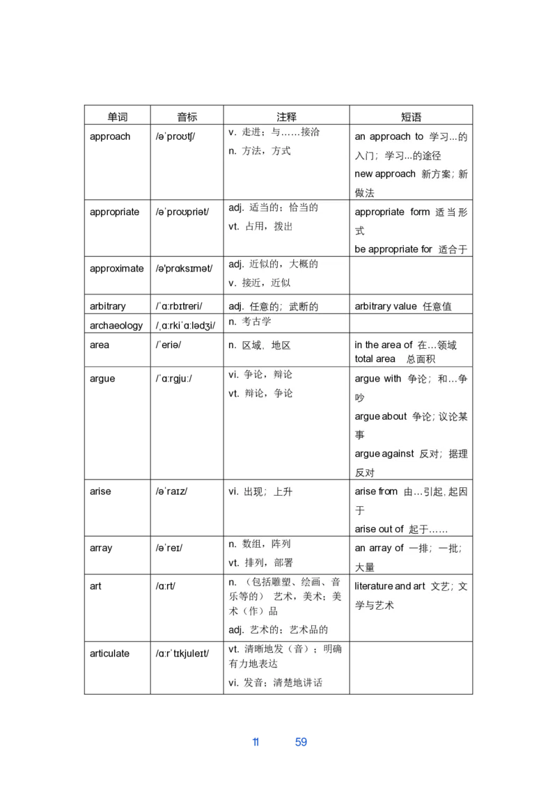 唐静800词_考研_英语_04.唐静_25唐静《必备800词》+《翻译笔记》_25唐静《必备800词》