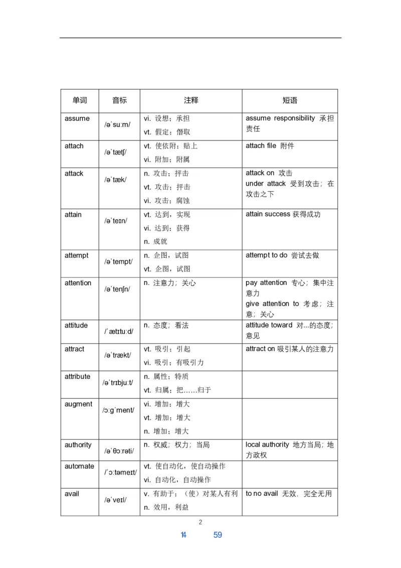 唐静800词_考研_英语_04.唐静_25唐静《必备800词》+《翻译笔记》_25唐静《必备800词》