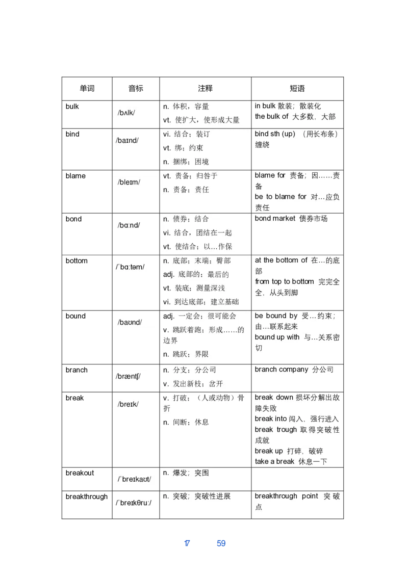 唐静800词_考研_英语_04.唐静_25唐静《必备800词》+《翻译笔记》_25唐静《必备800词》