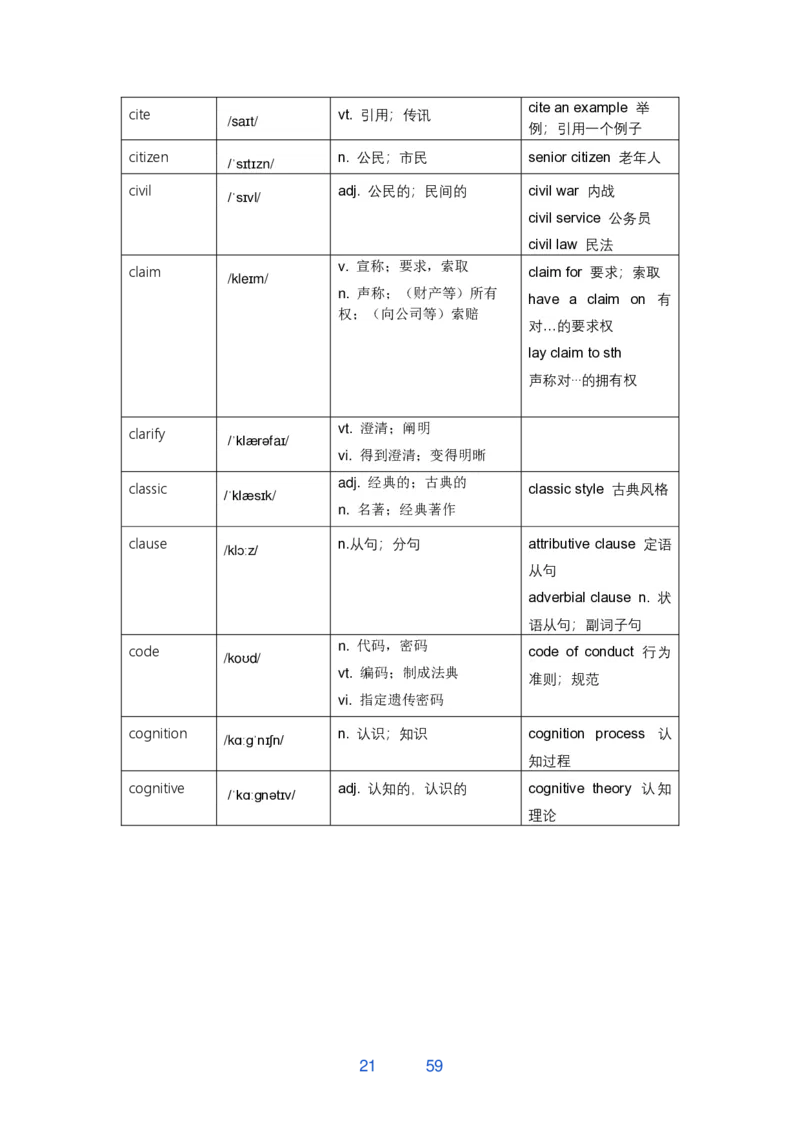 唐静800词_考研_英语_04.唐静_25唐静《必备800词》+《翻译笔记》_25唐静《必备800词》