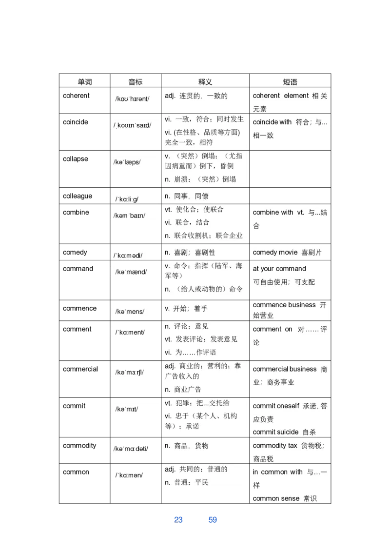 唐静800词_考研_英语_04.唐静_25唐静《必备800词》+《翻译笔记》_25唐静《必备800词》