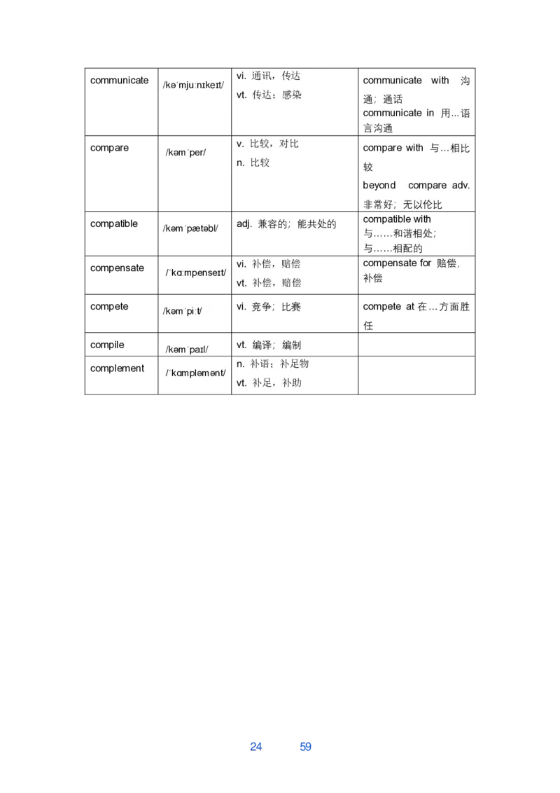 唐静800词_考研_英语_04.唐静_25唐静《必备800词》+《翻译笔记》_25唐静《必备800词》