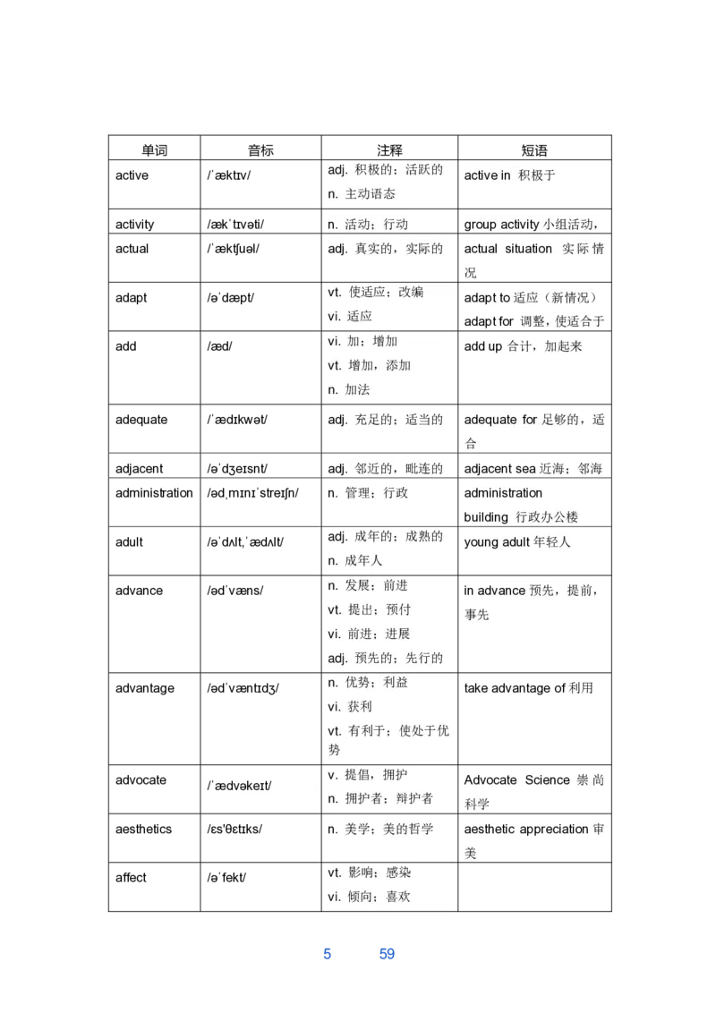 唐静800词_考研_英语_04.唐静_25唐静《必备800词》+《翻译笔记》_25唐静《必备800词》