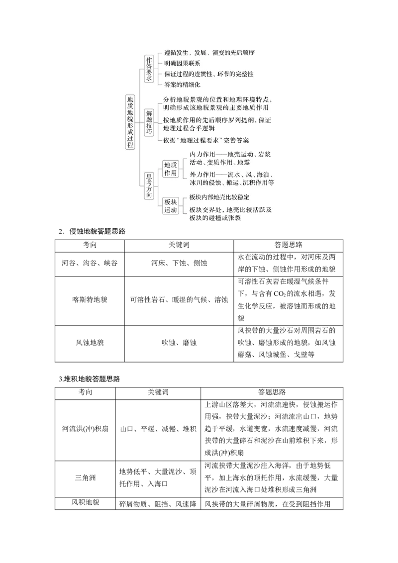 第一部分第三章第2讲课时20　海岸地貌与冰川地貌_9.2025地理总复习_2025年新高考资料_一轮复习_2025高考大一轮复习讲义+练习（完结）_2025高考大一轮复习地理（湘教版）_大一轮复习讲义