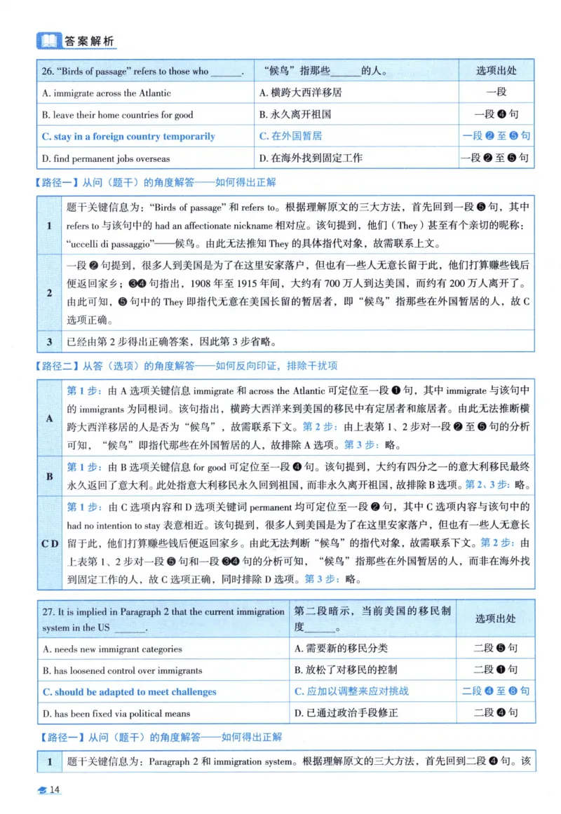 2013考研圣经真题解析_考研_英语_00.手译本_《英语阅读＆翻译手译本》2000-2023_03.英语二2010-2023_全文解析+选项解析_真题选项解析