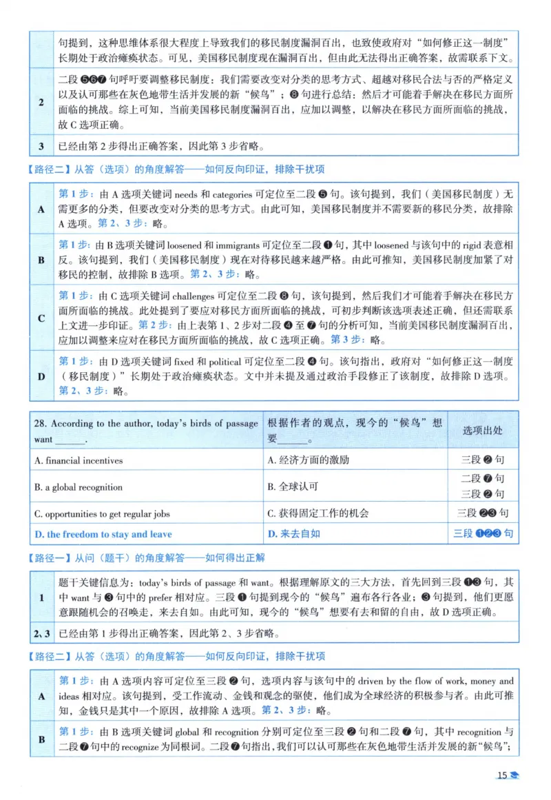 2013考研圣经真题解析_考研_英语_00.手译本_《英语阅读＆翻译手译本》2000-2023_03.英语二2010-2023_全文解析+选项解析_真题选项解析