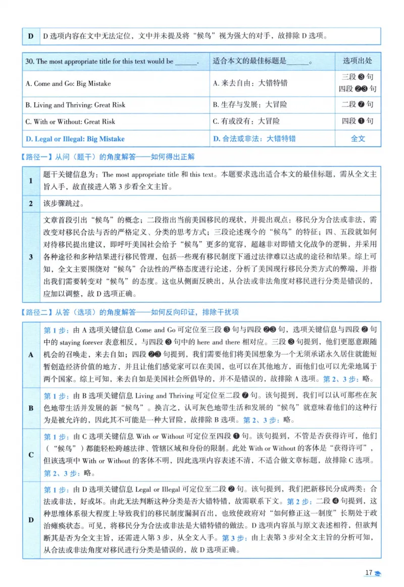 2013考研圣经真题解析_考研_英语_00.手译本_《英语阅读＆翻译手译本》2000-2023_03.英语二2010-2023_全文解析+选项解析_真题选项解析