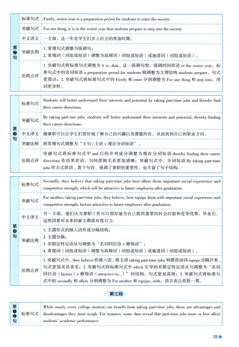 2013考研圣经真题解析_考研_英语_00.手译本_《英语阅读＆翻译手译本》2000-2023_03.英语二2010-2023_全文解析+选项解析_真题选项解析