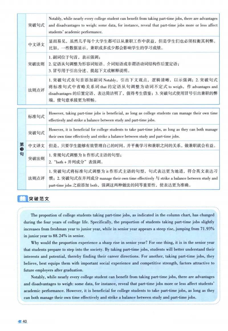 2013考研圣经真题解析_考研_英语_00.手译本_《英语阅读＆翻译手译本》2000-2023_03.英语二2010-2023_全文解析+选项解析_真题选项解析