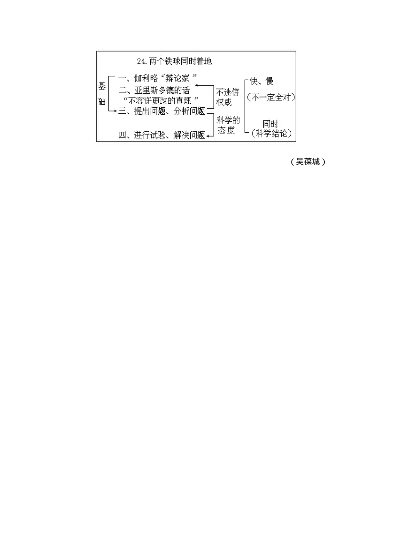 九年义务教育六年制小学语文教案：四年级(1)_教资初高中_教资面试2025教资面试备考资料合集_教资面试资料合集_2025教资面试资料_25上教资面试-小学资料包_19教案：合集