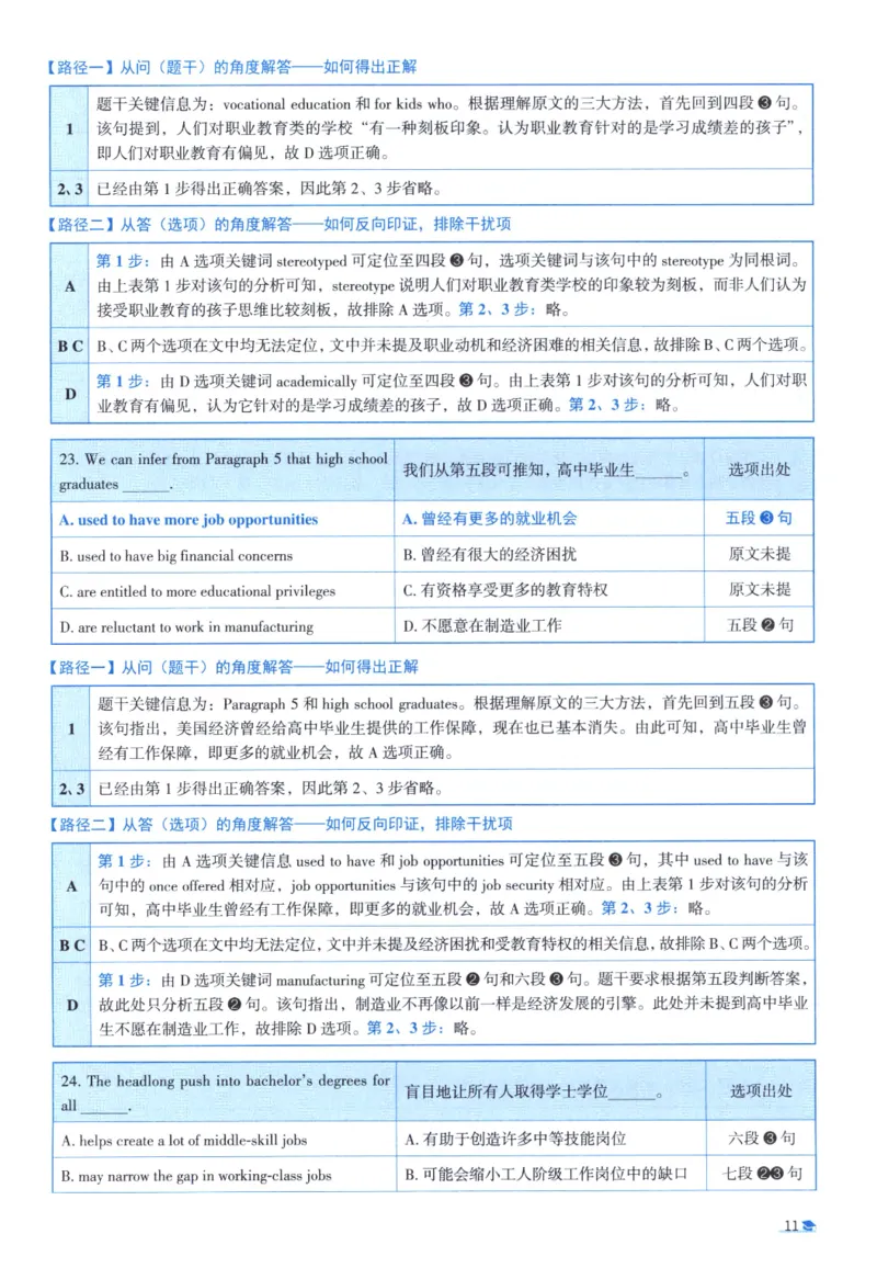 2018考研圣经真题解析_考研_英语_00.手译本_《英语阅读＆翻译手译本》2000-2023_03.英语二2010-2023_全文解析+选项解析_真题选项解析