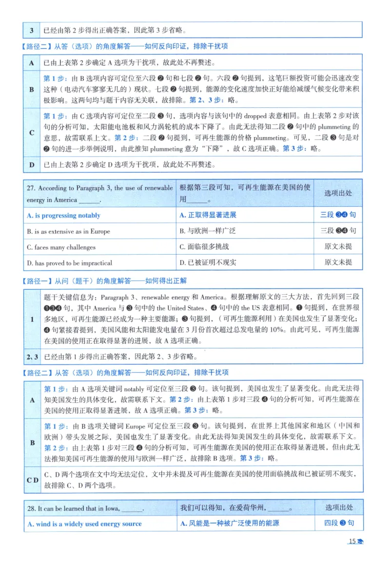 2018考研圣经真题解析_考研_英语_00.手译本_《英语阅读＆翻译手译本》2000-2023_03.英语二2010-2023_全文解析+选项解析_真题选项解析