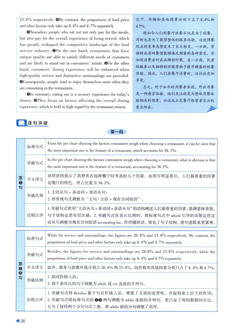 2018考研圣经真题解析_考研_英语_00.手译本_《英语阅读＆翻译手译本》2000-2023_03.英语二2010-2023_全文解析+选项解析_真题选项解析