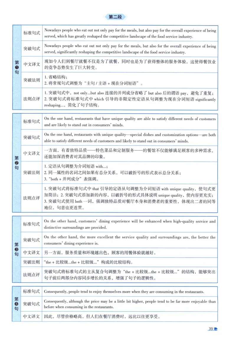 2018考研圣经真题解析_考研_英语_00.手译本_《英语阅读＆翻译手译本》2000-2023_03.英语二2010-2023_全文解析+选项解析_真题选项解析