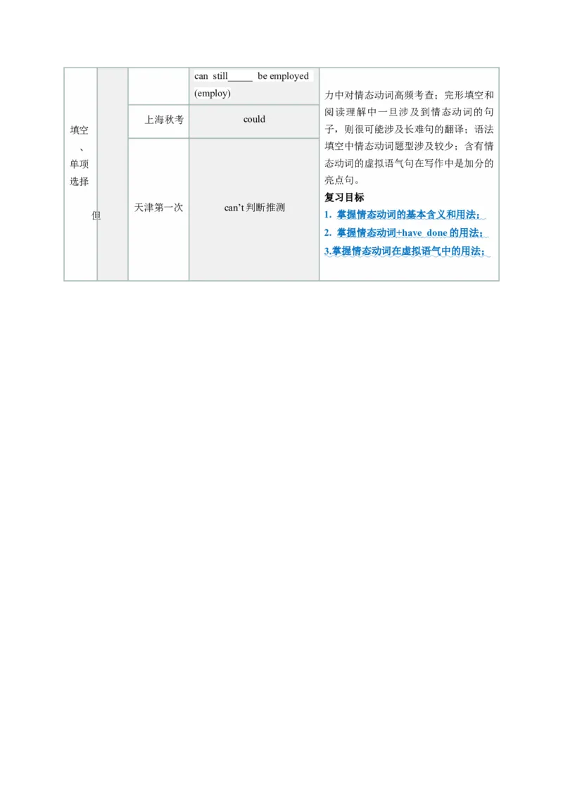 第10讲情态动词（讲义）（解析版）_3.2025英语总复习_2025年新高考资料_一轮复习_2025年高考英语一轮复习讲练测（新教材新高考，含2024年高考真题）_语法