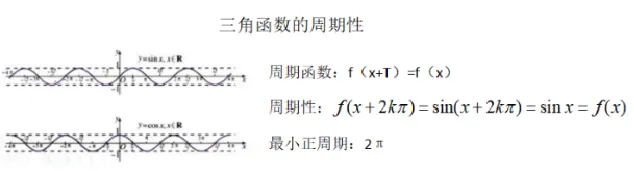 三角函数的周期性_教资初高中_教资面试2025教资面试备考资料合集_教资面试资料合集_2025教资面试资料_25上教资面试中学合集_教资面试逐字稿_高中数学面试逐字稿合集