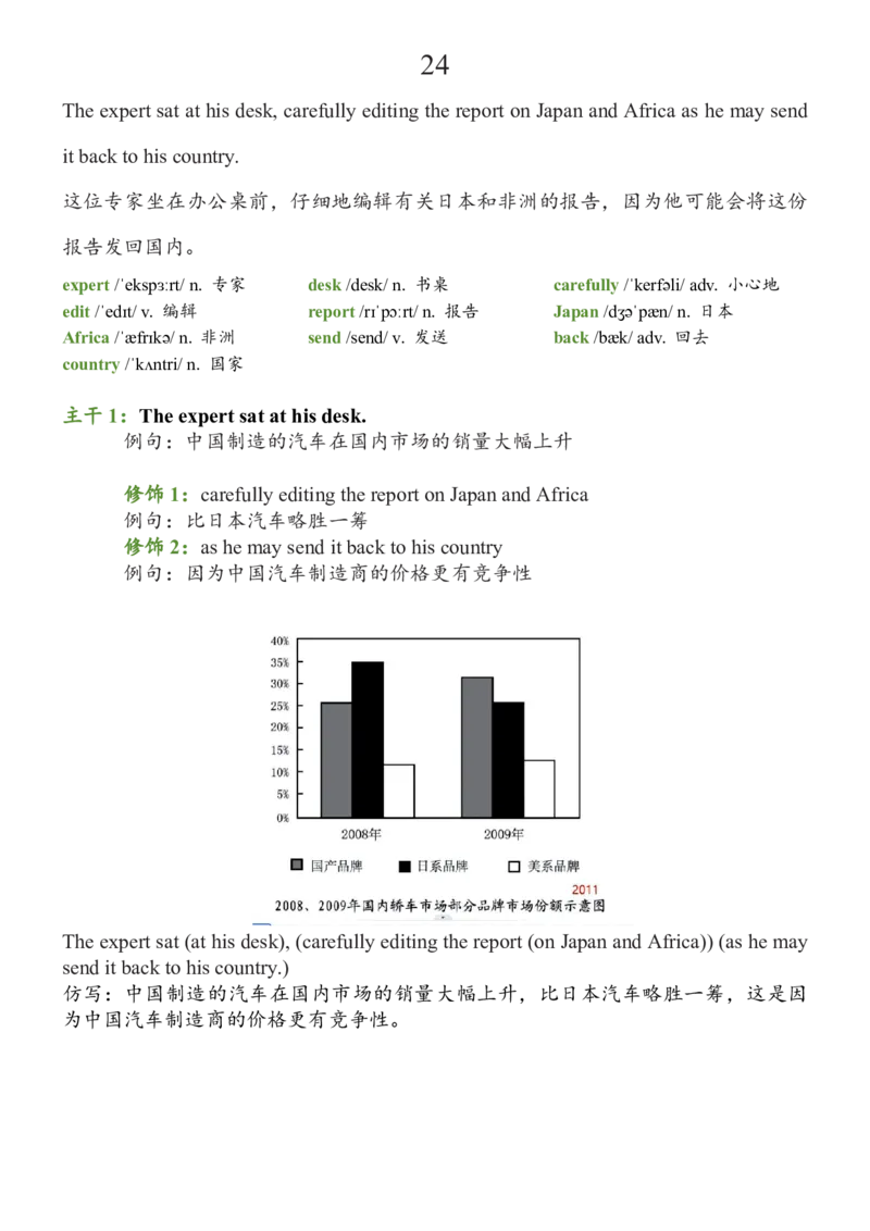 基础100句合集_考研_英语_08.船长_25船长《基础100句》合集