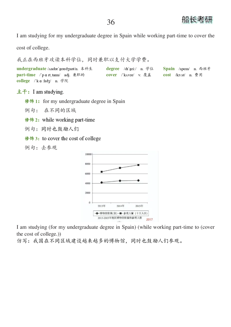 基础100句合集_考研_英语_08.船长_25船长《基础100句》合集