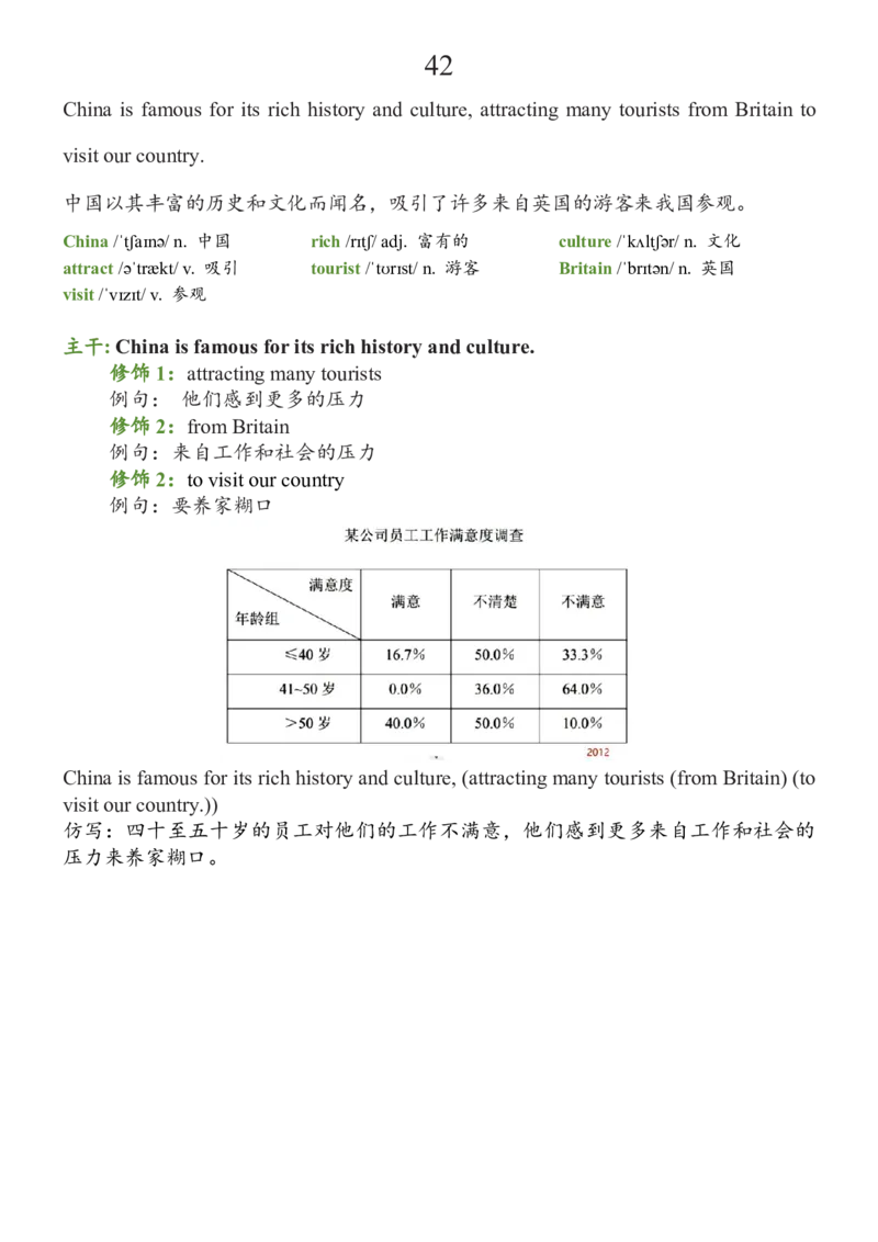 基础100句合集_考研_英语_08.船长_25船长《基础100句》合集