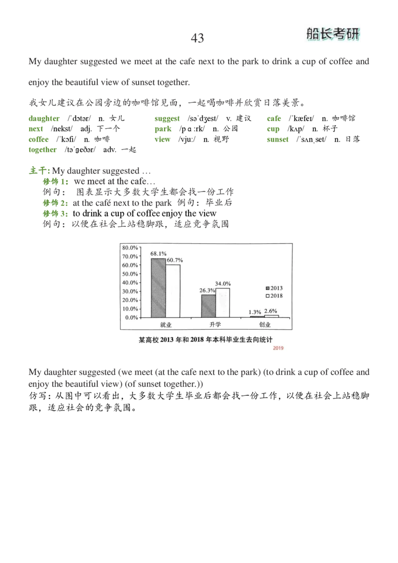 基础100句合集_考研_英语_08.船长_25船长《基础100句》合集