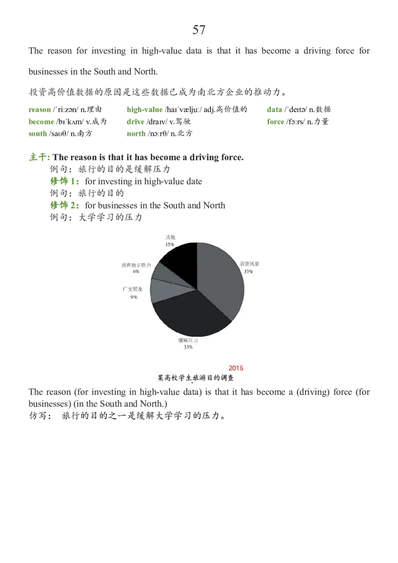基础100句合集_考研_英语_08.船长_25船长《基础100句》合集