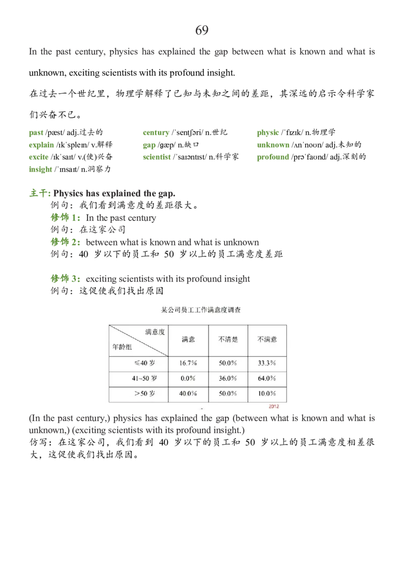 基础100句合集_考研_英语_08.船长_25船长《基础100句》合集