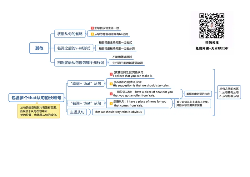 25唐迟《长难句方法论总结》笔记_考研_英语_01.唐迟_25唐迟《长难句方法论总结》笔记