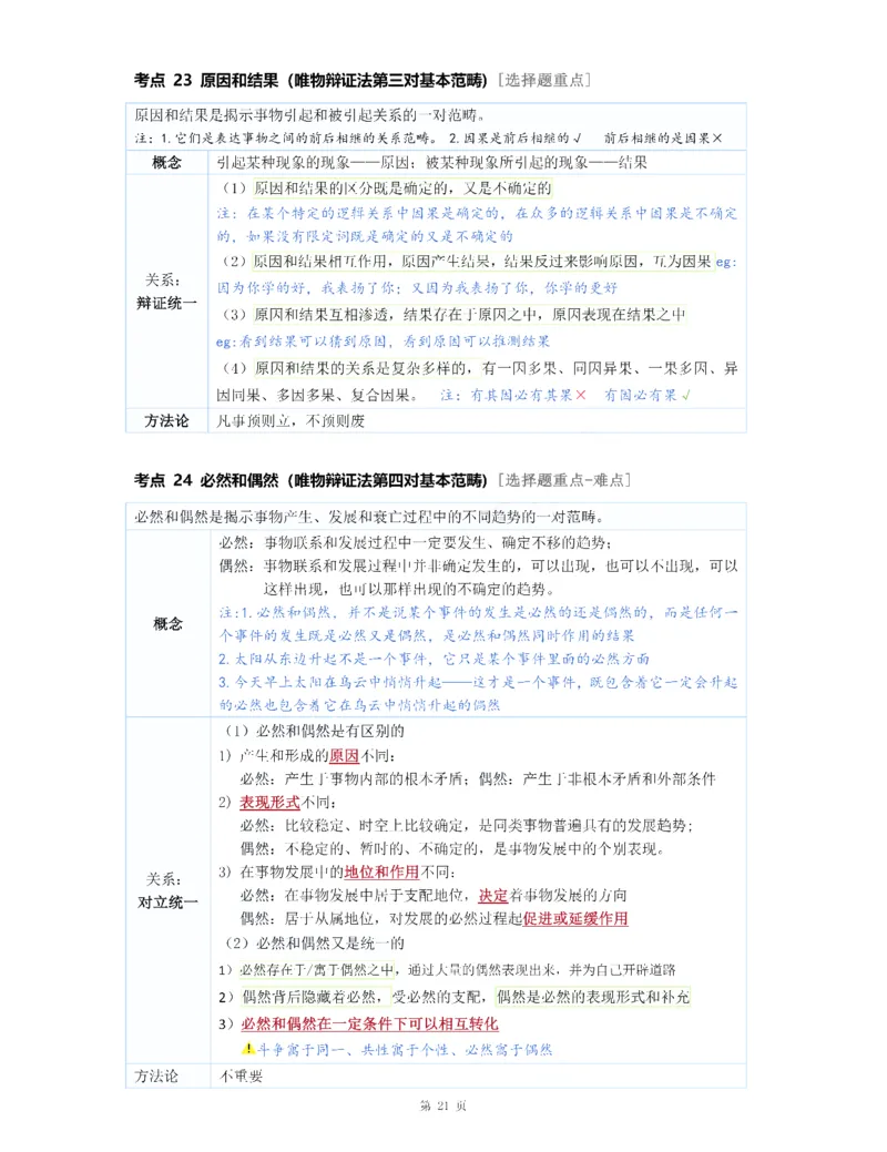 25徐涛强化班笔记(1-11课时)_考研_政治_01.徐涛_25徐涛《强化班》笔记_25徐涛《强化班笔记》马原（全）