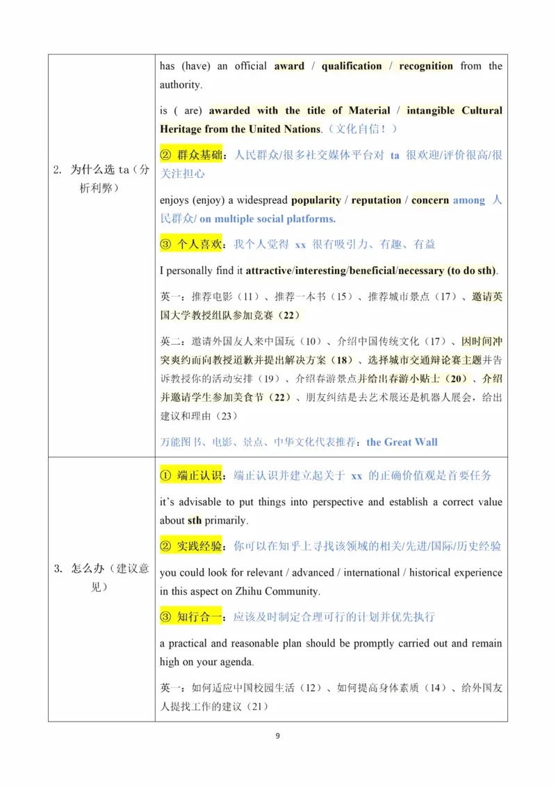 25Monkey《小作文笔记整理》（英一英二通用）_考研_英语_03.Monkey_25Monkey《小作文笔记》（英一英二通用）