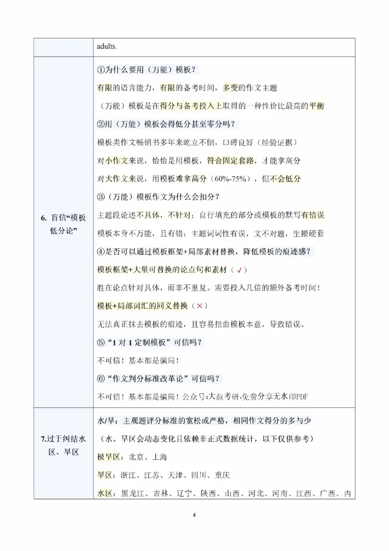 25Monkey《小作文笔记整理》（英一英二通用）_考研_英语_03.Monkey_25Monkey《小作文笔记》（英一英二通用）