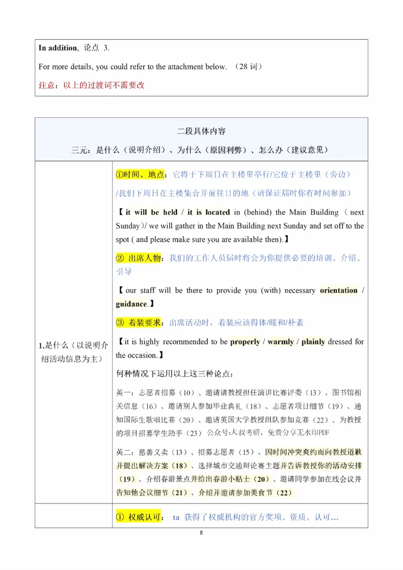 25Monkey《小作文笔记整理》（英一英二通用）_考研_英语_03.Monkey_25Monkey《小作文笔记》（英一英二通用）