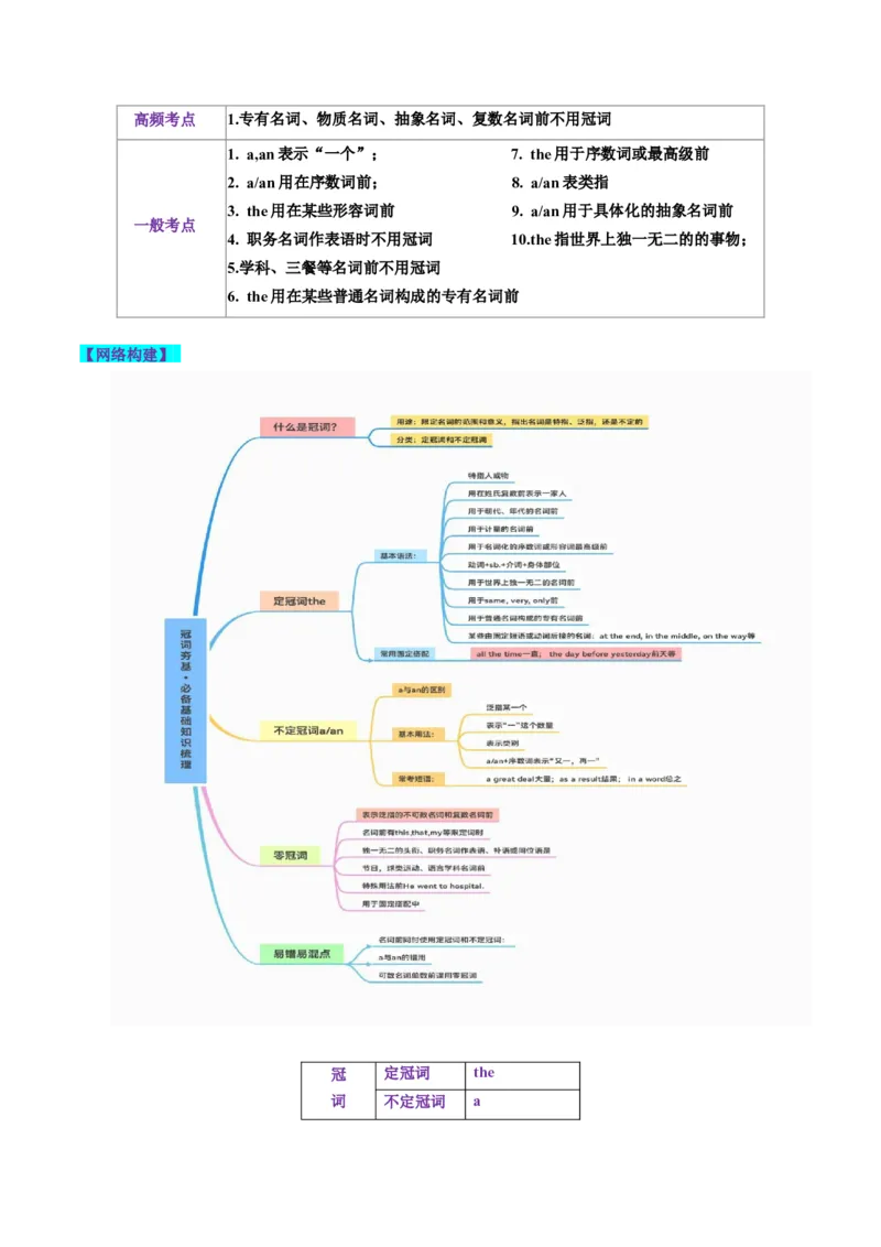 第02讲冠词（讲义）-2024年高考英语一轮复习讲练测（新教材新高考）（原卷版）_3.2025英语总复习_2024年新高考资料_1.2024一轮复习_2024年高考英语一轮复习讲练测（新教材新高考）