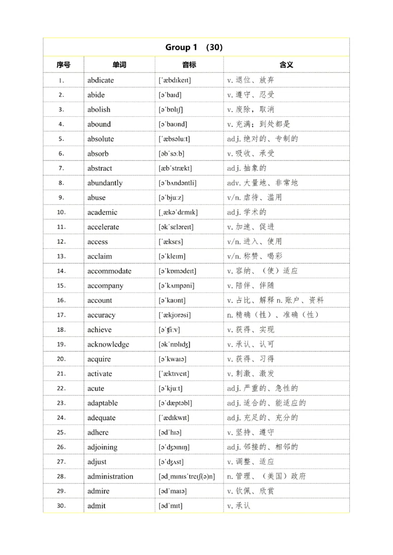25考研英语石雷鹏926核心高频词_考研_英语_07.石雷鹏_25石雷鹏《926核心高频词》