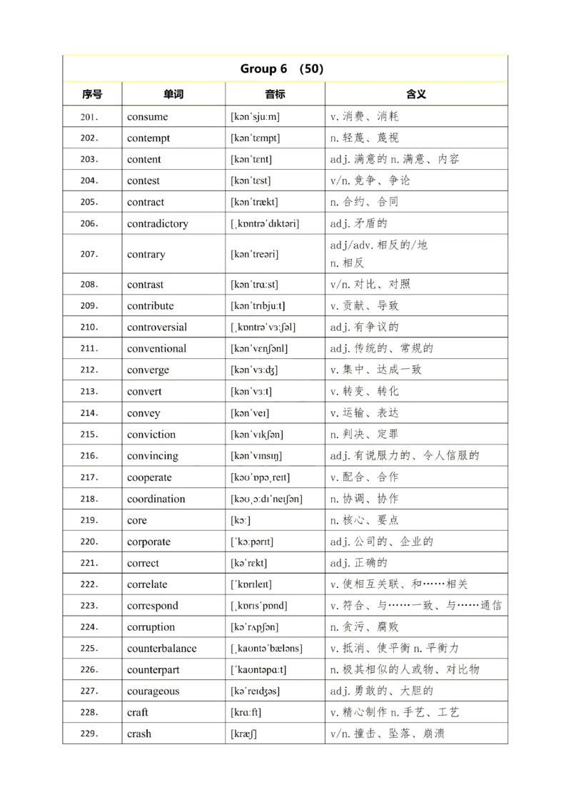 25考研英语石雷鹏926核心高频词_考研_英语_07.石雷鹏_25石雷鹏《926核心高频词》