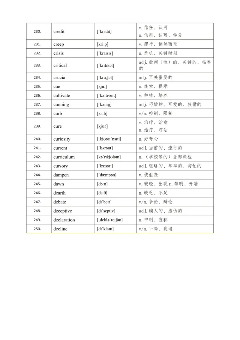 25考研英语石雷鹏926核心高频词_考研_英语_07.石雷鹏_25石雷鹏《926核心高频词》