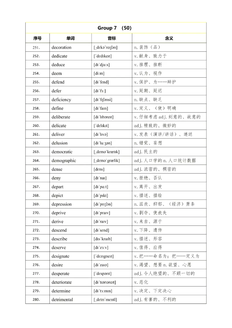 25考研英语石雷鹏926核心高频词_考研_英语_07.石雷鹏_25石雷鹏《926核心高频词》