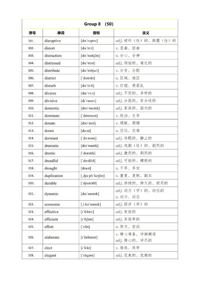 25考研英语石雷鹏926核心高频词_考研_英语_07.石雷鹏_25石雷鹏《926核心高频词》