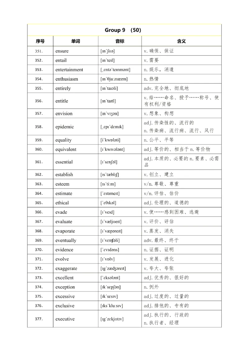 25考研英语石雷鹏926核心高频词_考研_英语_07.石雷鹏_25石雷鹏《926核心高频词》