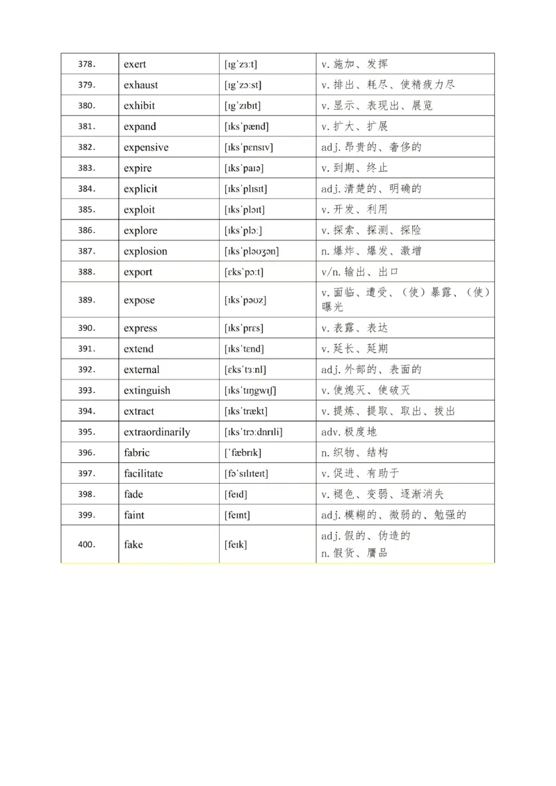 25考研英语石雷鹏926核心高频词_考研_英语_07.石雷鹏_25石雷鹏《926核心高频词》