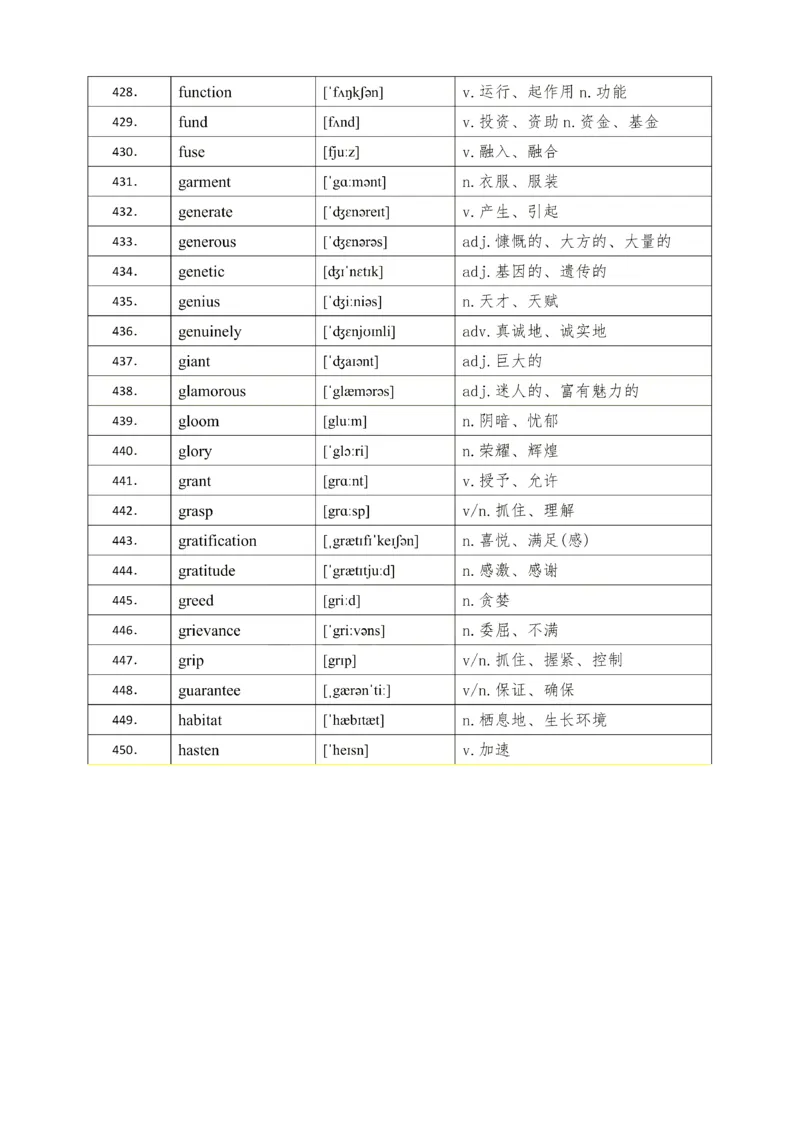 25考研英语石雷鹏926核心高频词_考研_英语_07.石雷鹏_25石雷鹏《926核心高频词》