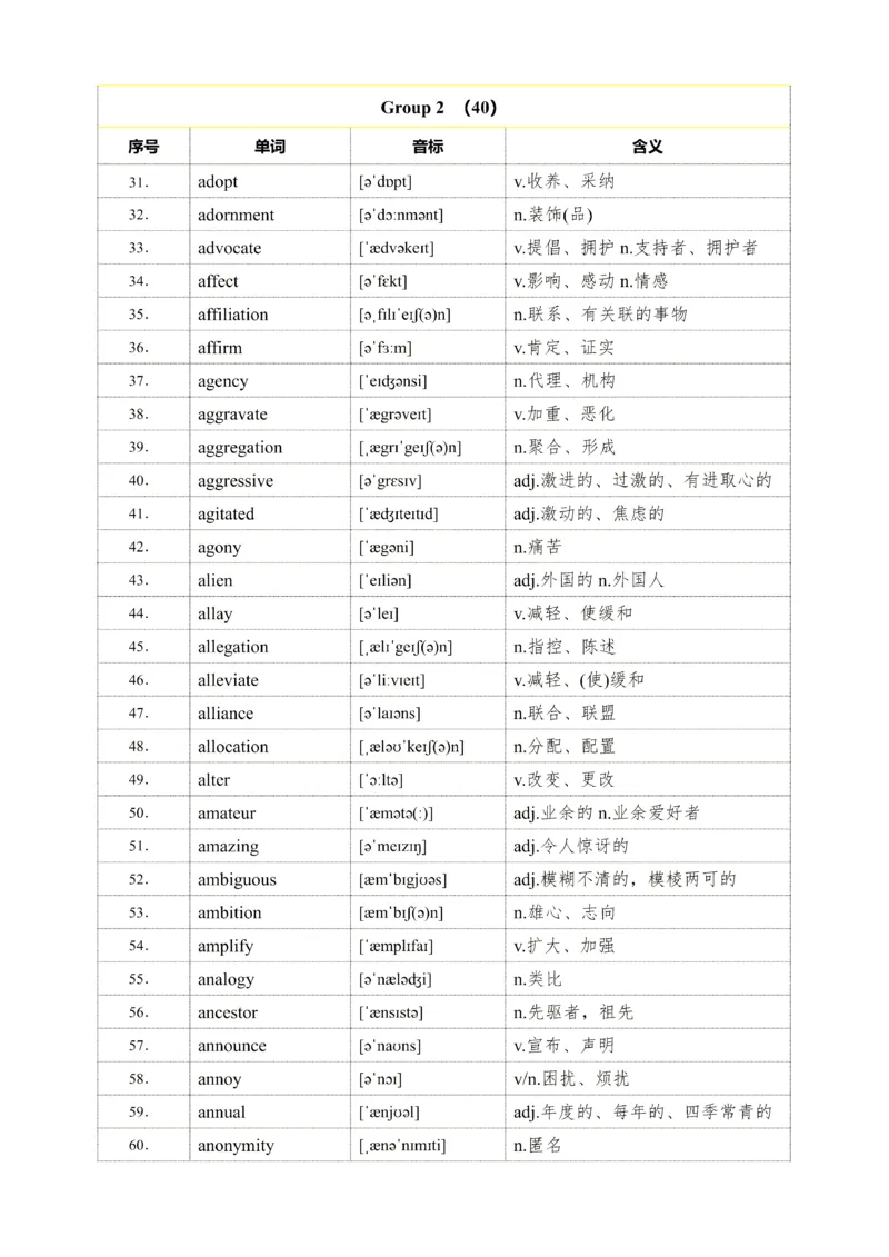 25考研英语石雷鹏926核心高频词_考研_英语_07.石雷鹏_25石雷鹏《926核心高频词》