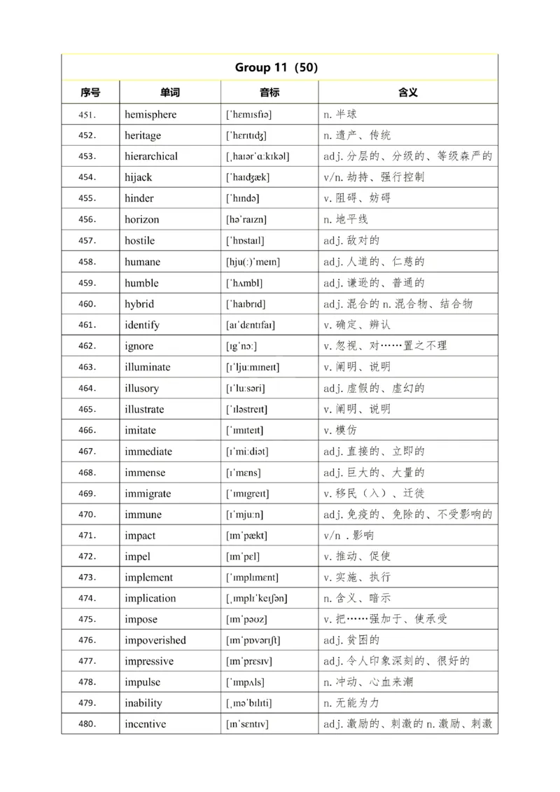 25考研英语石雷鹏926核心高频词_考研_英语_07.石雷鹏_25石雷鹏《926核心高频词》