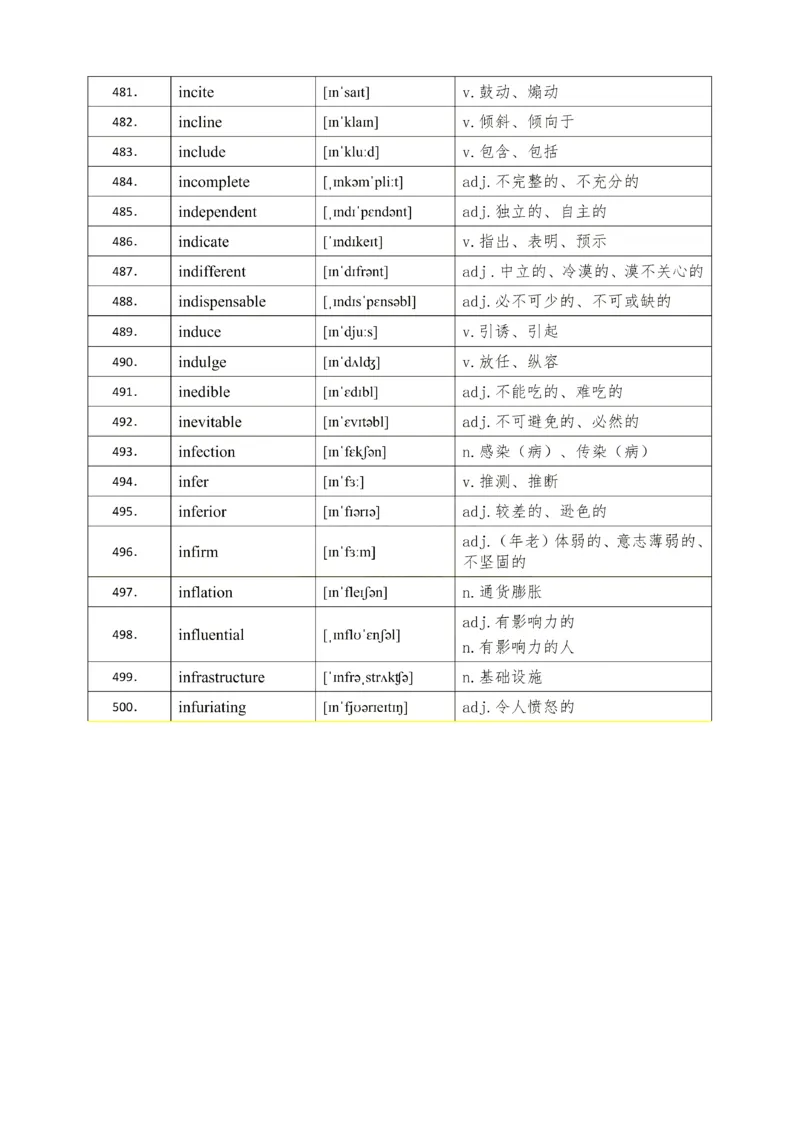 25考研英语石雷鹏926核心高频词_考研_英语_07.石雷鹏_25石雷鹏《926核心高频词》