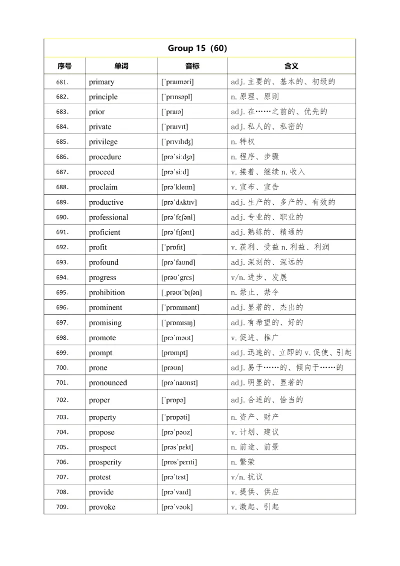 25考研英语石雷鹏926核心高频词_考研_英语_07.石雷鹏_25石雷鹏《926核心高频词》