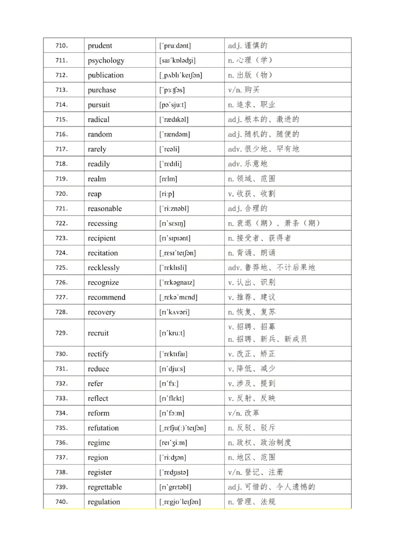 25考研英语石雷鹏926核心高频词_考研_英语_07.石雷鹏_25石雷鹏《926核心高频词》