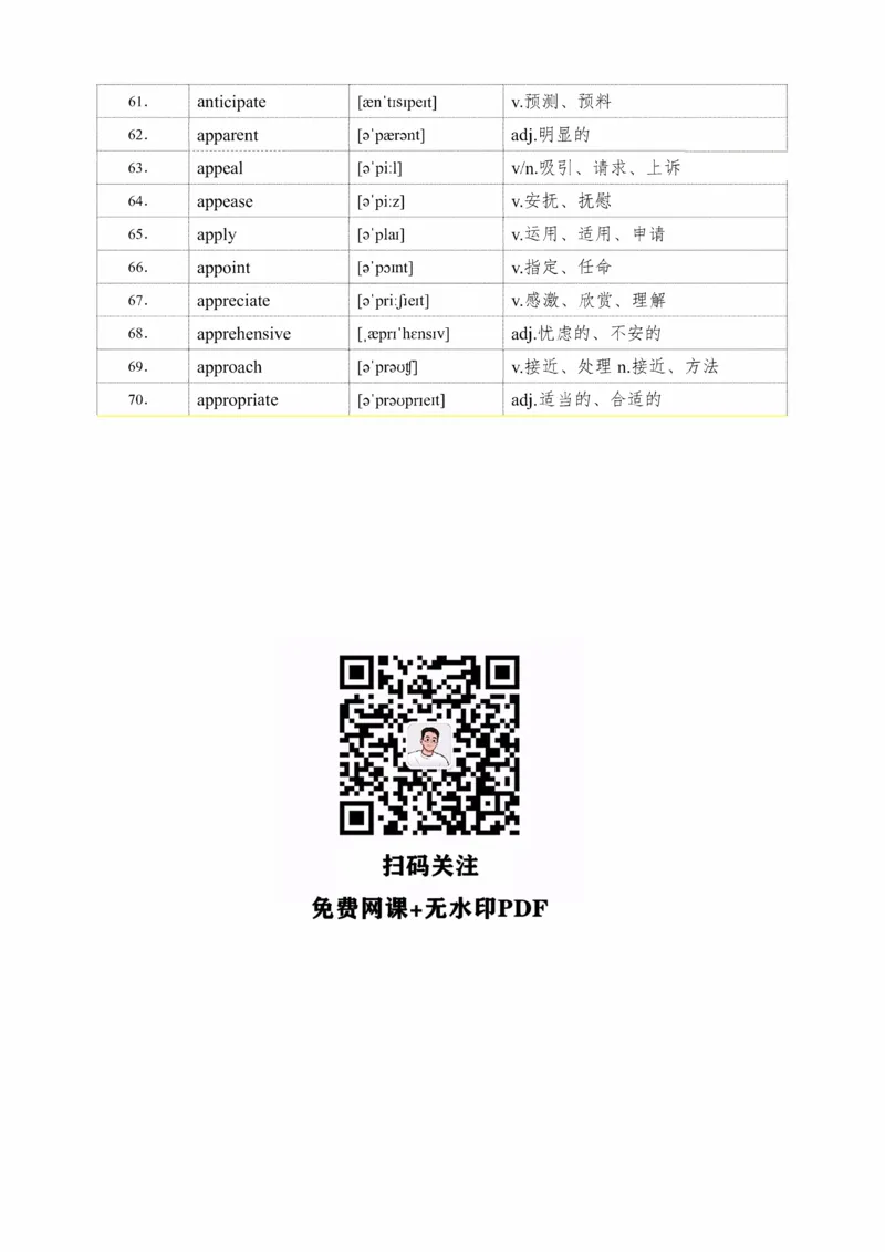 25考研英语石雷鹏926核心高频词_考研_英语_07.石雷鹏_25石雷鹏《926核心高频词》