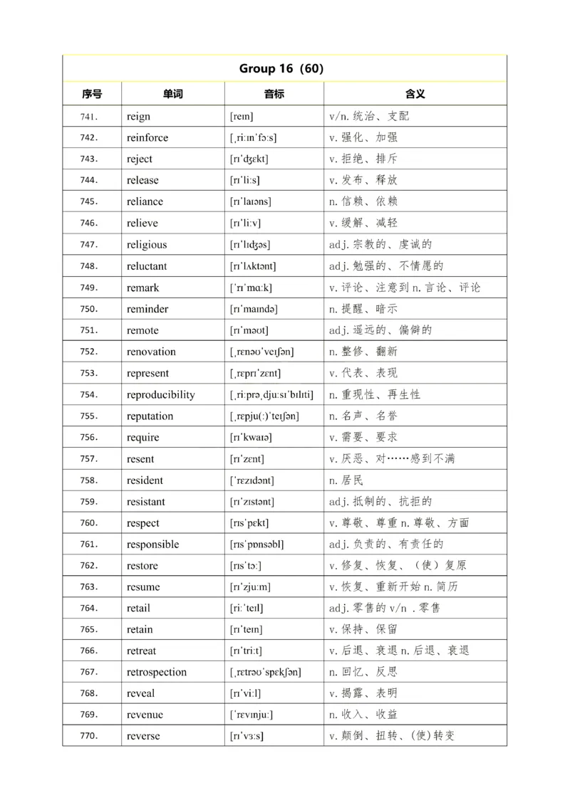 25考研英语石雷鹏926核心高频词_考研_英语_07.石雷鹏_25石雷鹏《926核心高频词》