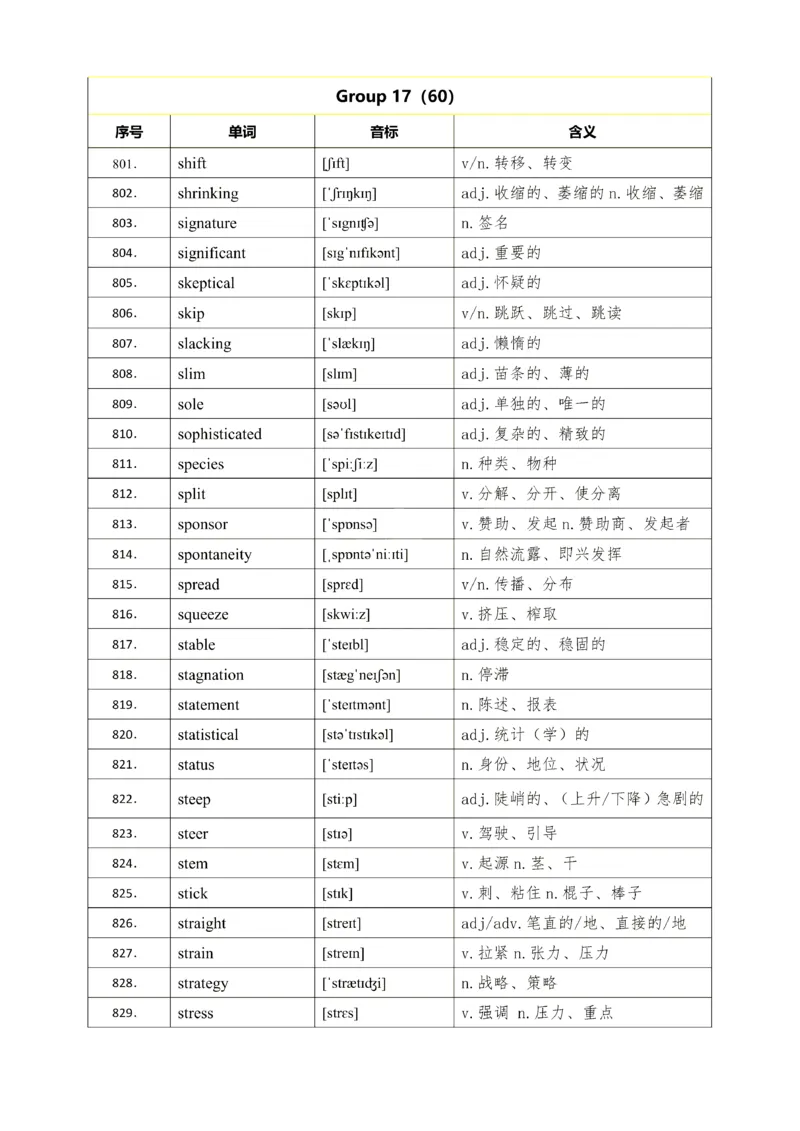 25考研英语石雷鹏926核心高频词_考研_英语_07.石雷鹏_25石雷鹏《926核心高频词》